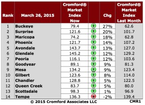 Cromford Index Table 2015-03-26