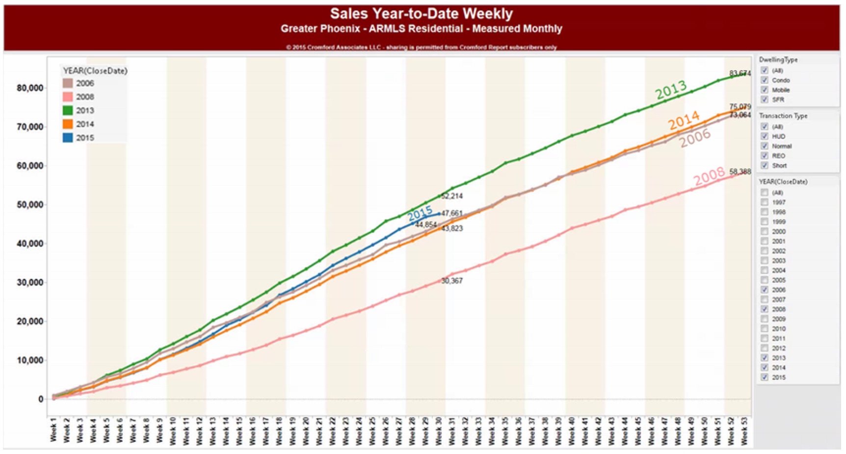 Sales-YTD-2015-07-20